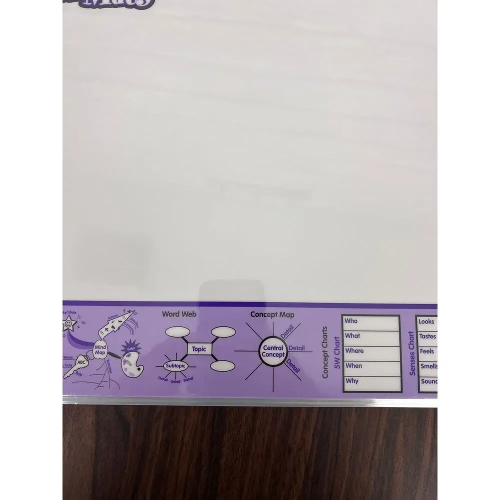 New Kagan MindMats‎ 8 Graphic Organizer Mats Double Sided Dry Erase Educational